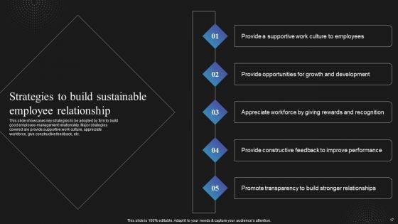 Techniques_To_Enhance_Employee_Communication_In_Organization_Ppt_PowerPoint_Presentation_Complete_Deck_With_Slides_Slide_17.jpg