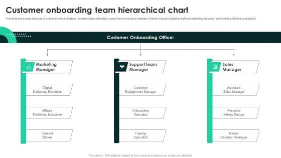 Techniques_To_Enhance_User_Onboarding_Journey_Customer_Onboarding_Team_Hierarchical_Chart_Summary_PDF_Slide_1.jpg