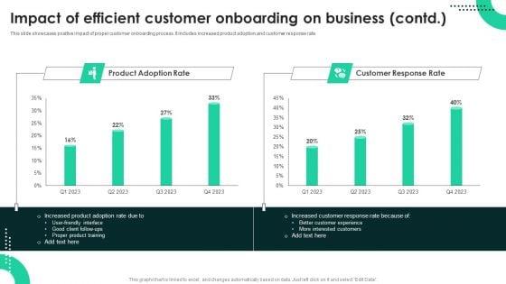 Techniques_To_Enhance_User_Onboarding_Journey_Impact_Of_Efficient_Customer_Onboarding_On_Business_Template_PDF_Slide_2.jpg