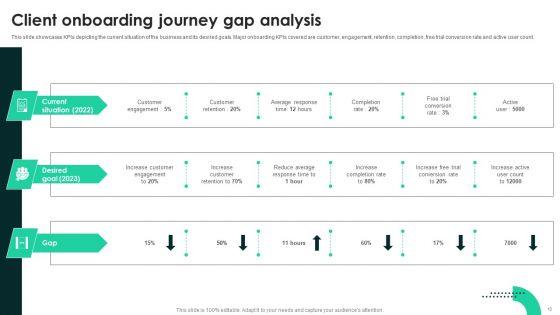 Techniques_To_Enhance_User_Onboarding_Journey_Ppt_PowerPoint_Presentation_Complete_Deck_With_Slides_Slide_10.jpg
