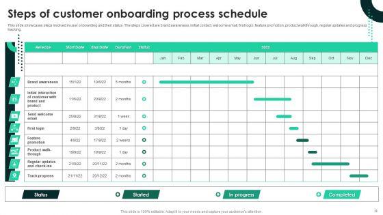 Techniques_To_Enhance_User_Onboarding_Journey_Ppt_PowerPoint_Presentation_Complete_Deck_With_Slides_Slide_38.jpg