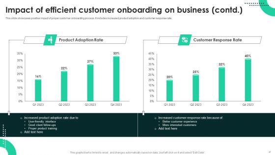 Techniques_To_Enhance_User_Onboarding_Journey_Ppt_PowerPoint_Presentation_Complete_Deck_With_Slides_Slide_47.jpg