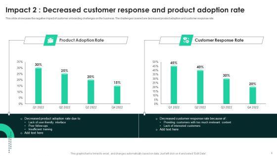Techniques_To_Enhance_User_Onboarding_Journey_Ppt_PowerPoint_Presentation_Complete_Deck_With_Slides_Slide_9.jpg
