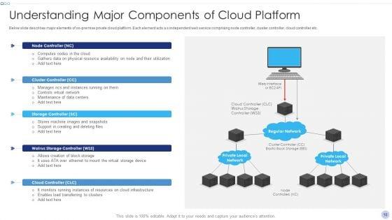 Techniques_To_Implement_Cloud_Infrastructure_Ppt_PowerPoint_Presentation_Complete_Deck_With_Slides_Slide_10.jpg