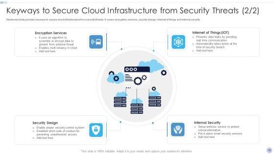 Techniques_To_Implement_Cloud_Infrastructure_Ppt_PowerPoint_Presentation_Complete_Deck_With_Slides_Slide_16.jpg