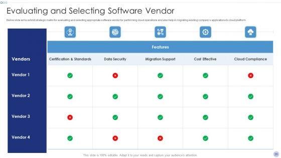 Techniques_To_Implement_Cloud_Infrastructure_Ppt_PowerPoint_Presentation_Complete_Deck_With_Slides_Slide_26.jpg