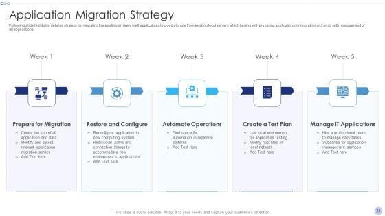 Techniques_To_Implement_Cloud_Infrastructure_Ppt_PowerPoint_Presentation_Complete_Deck_With_Slides_Slide_33.jpg