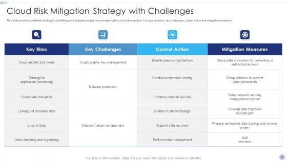 Techniques_To_Implement_Cloud_Infrastructure_Ppt_PowerPoint_Presentation_Complete_Deck_With_Slides_Slide_38.jpg
