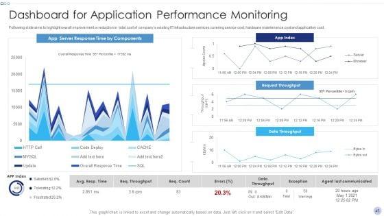 Techniques_To_Implement_Cloud_Infrastructure_Ppt_PowerPoint_Presentation_Complete_Deck_With_Slides_Slide_45.jpg
