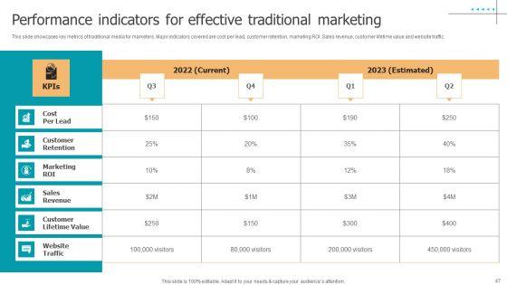 Techniques_To_Implement_Conventional_Marketing_Ppt_PowerPoint_Presentation_Complete_Deck_With_Slides_Slide_47.jpg