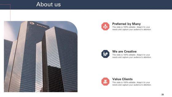 Techniques_To_Increase_Customer_Satisfaction_Ppt_PowerPoint_Presentation_Complete_Deck_With_Slides_Slide_33.jpg