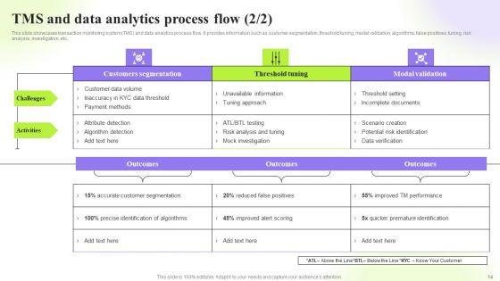 Techniques_To_Monitor_Transactions_For_Preventing_Money_Laundering_Ppt_PowerPoint_Presentation_Complete_Deck_With_Slides_Slide_14.jpg