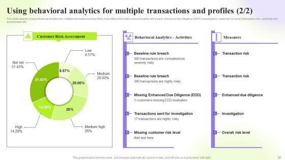 Techniques_To_Monitor_Transactions_For_Preventing_Money_Laundering_Ppt_PowerPoint_Presentation_Complete_Deck_With_Slides_Slide_25.jpg