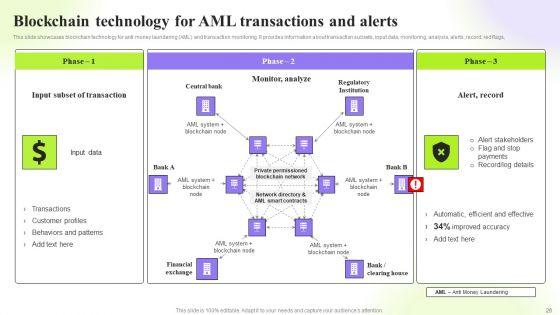 Techniques_To_Monitor_Transactions_For_Preventing_Money_Laundering_Ppt_PowerPoint_Presentation_Complete_Deck_With_Slides_Slide_26.jpg