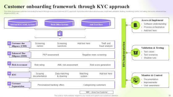 Techniques_To_Monitor_Transactions_For_Preventing_Money_Laundering_Ppt_PowerPoint_Presentation_Complete_Deck_With_Slides_Slide_30.jpg