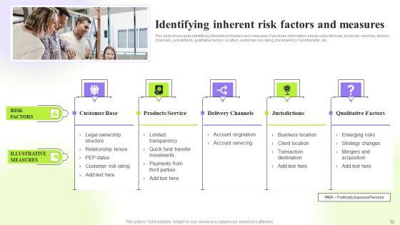 Techniques_To_Monitor_Transactions_For_Preventing_Money_Laundering_Ppt_PowerPoint_Presentation_Complete_Deck_With_Slides_Slide_32.jpg