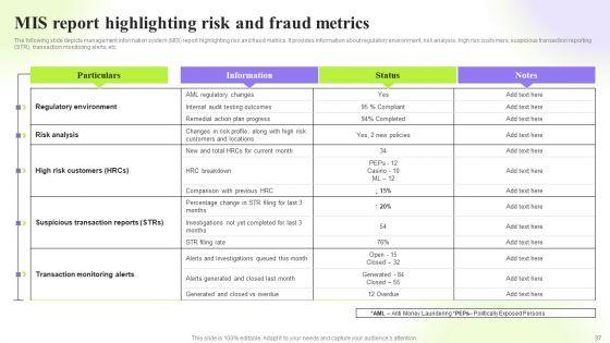 Techniques_To_Monitor_Transactions_For_Preventing_Money_Laundering_Ppt_PowerPoint_Presentation_Complete_Deck_With_Slides_Slide_37.jpg