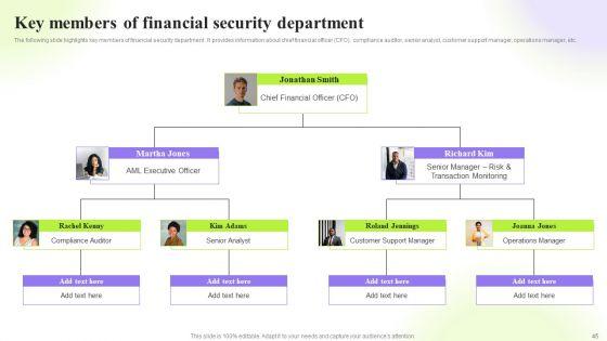 Techniques_To_Monitor_Transactions_For_Preventing_Money_Laundering_Ppt_PowerPoint_Presentation_Complete_Deck_With_Slides_Slide_45.jpg