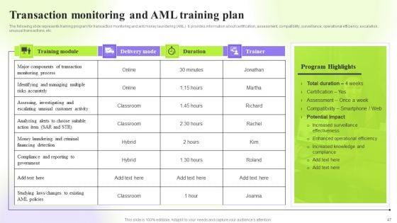 Techniques_To_Monitor_Transactions_For_Preventing_Money_Laundering_Ppt_PowerPoint_Presentation_Complete_Deck_With_Slides_Slide_47.jpg