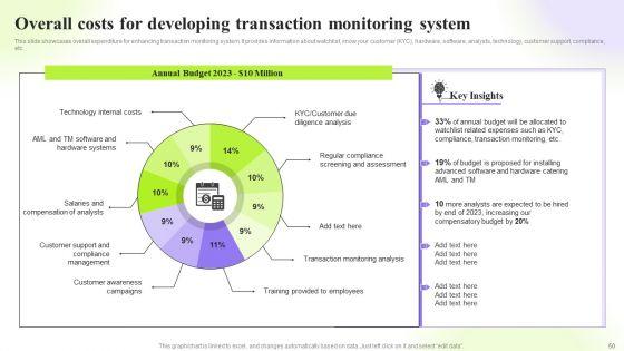 Techniques_To_Monitor_Transactions_For_Preventing_Money_Laundering_Ppt_PowerPoint_Presentation_Complete_Deck_With_Slides_Slide_50.jpg