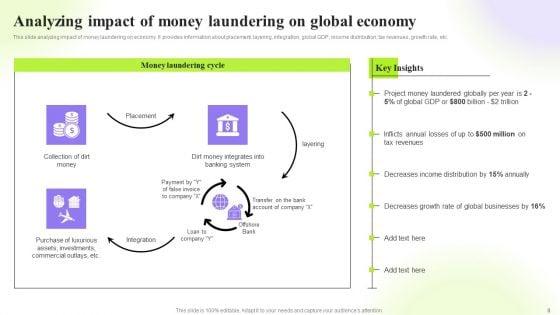 Techniques_To_Monitor_Transactions_For_Preventing_Money_Laundering_Ppt_PowerPoint_Presentation_Complete_Deck_With_Slides_Slide_8.jpg
