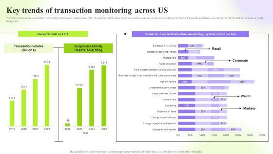 Techniques_To_Monitor_Transactions_Key_Trends_Of_Transaction_Monitoring_Across_Us_Themes_PDF_Slide_1.jpg