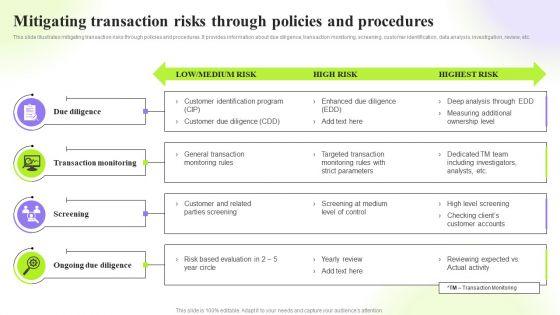 Techniques_To_Monitor_Transactions_Mitigating_Transaction_Risks_Through_Policies_Microsoft_PDF_Slide_1.jpg