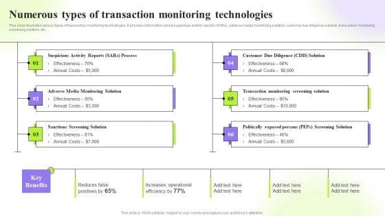 Techniques_To_Monitor_Transactions_Numerous_Types_Of_Transaction_Monitoring_Technologies_Diagrams_PDF_Slide_1.jpg