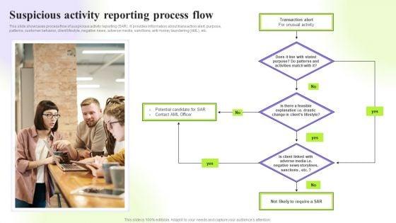 Techniques_To_Monitor_Transactions_Suspicious_Activity_Reporting_Process_Flow_Slides_PDF_Slide_1.jpg