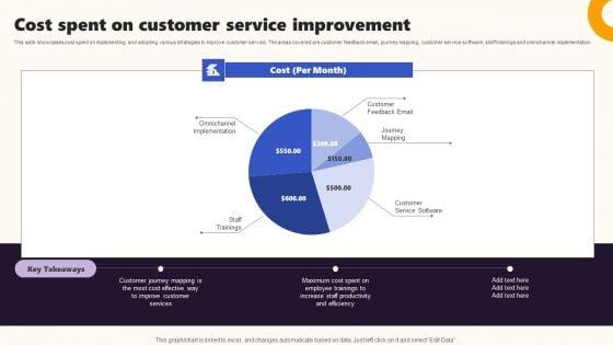 Techniques_To_Optimize_UX_Cost_Spent_On_Customer_Service_Improvement_Sample_PDF_Slide_1.jpg