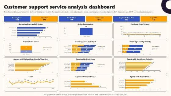 Techniques_To_Optimize_UX_Customer_Support_Service_Analysis_Dashboard_Template_PDF_Slide_1.jpg