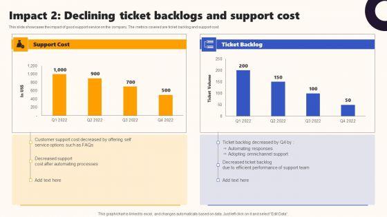 Techniques To Optimize UX Impact 2 Declining Ticket Backlogs And Support Cost Formats PDF Techniques To Optimize UX Impact 2 Declining Ticket Backlogs And Support Cost Formats PDF