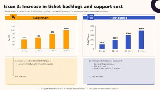 Techniques To Optimize UX Issue 2 Increase In Ticket Backlogs And Support Cost Inspiration PDF Techniques To Optimize UX Issue 2 Increase In Ticket Backlogs And Support Cost Inspiration PDF