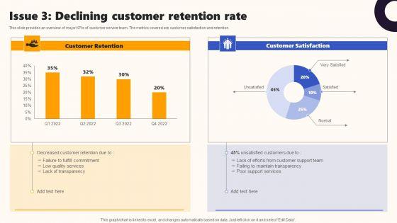 Techniques_To_Optimize_UX_Issue_3_Declining_Customer_Retention_Rate_Structure_PDF_Slide_1.jpg