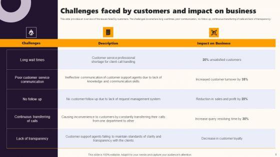 Techniques_To_Optimize_UX_Ppt_PowerPoint_Presentation_Complete_Deck_With_Slides_Slide_6.jpg