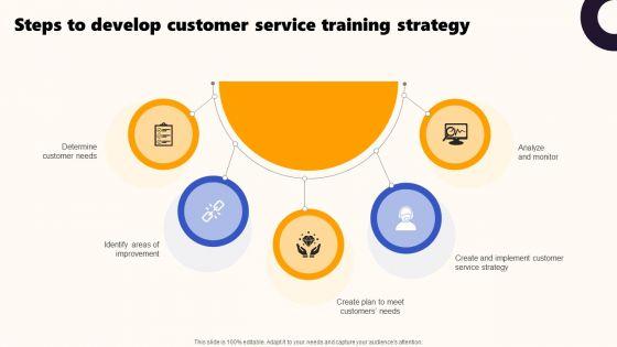 Techniques_To_Optimize_UX_Steps_To_Develop_Customer_Service_Training_Strategy_Designs_PDF_Slide_1.jpg