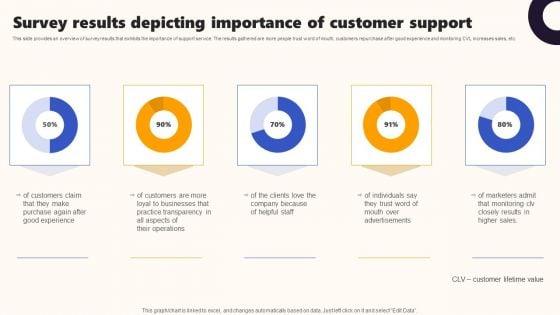 Techniques_To_Optimize_UX_Survey_Results_Depicting_Importance_Of_Customer_Support_Demonstration_PDF_Slide_1.jpg