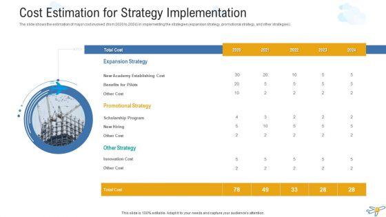 Techniques_To_Overcome_The_Problem_Of_Pilot_Scarcity_Case_Competition_Ppt_PowerPoint_Presentation_Complete_Deck_With_Slides_Slide_25.jpg