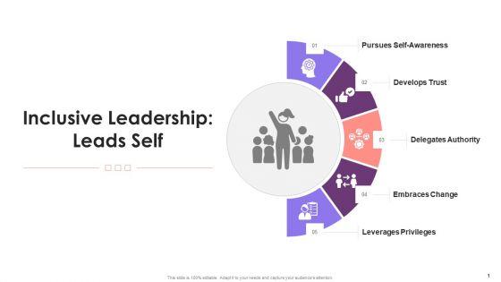 Techniques_Used_By_An_Inclusive_Leader_To_Lead_Self_Training_Ppt_Slide_1.jpg