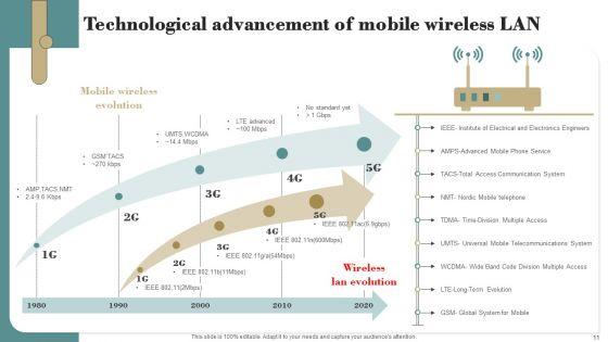 Technological_Advancement_Ppt_PowerPoint_Presentation_Complete_Deck_With_Slides_Slide_11.jpg