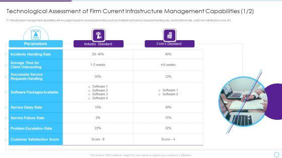 Technological_Assessment_Of_Firm_Current_Infrastructure_Management_Capabilities_Professional_PDF_Slide_1.jpg
