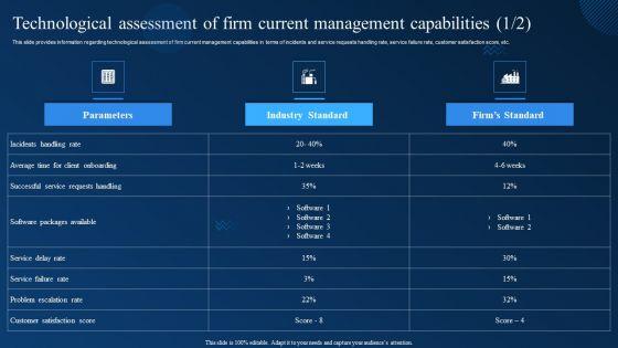 Technological_Assessment_Of_Firm_Current_Management_Capabilities_Graphics_PDF_Slide_1.jpg