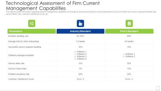 Technological_Assessment_Of_Firm_Current_Management_Capabilities_Ppt_Icon_Topics_PDF_Slide_1.jpg