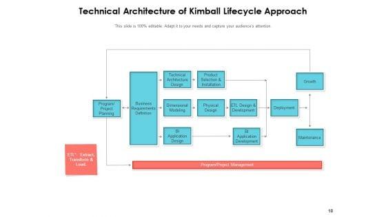 Technological_Components_Business_Intelligence_Data_Integration_Data_Sources_Ppt_PowerPoint_Presentation_Complete_Deck_Slide_10.jpg