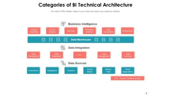 Technological_Components_Business_Intelligence_Data_Integration_Data_Sources_Ppt_PowerPoint_Presentation_Complete_Deck_Slide_2.jpg