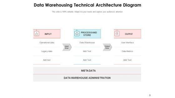 Technological_Components_Business_Intelligence_Data_Integration_Data_Sources_Ppt_PowerPoint_Presentation_Complete_Deck_Slide_3.jpg