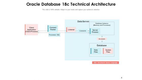 Technological_Components_Business_Intelligence_Data_Integration_Data_Sources_Ppt_PowerPoint_Presentation_Complete_Deck_Slide_5.jpg