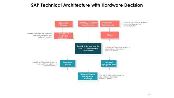 Technological_Components_Business_Intelligence_Data_Integration_Data_Sources_Ppt_PowerPoint_Presentation_Complete_Deck_Slide_7.jpg