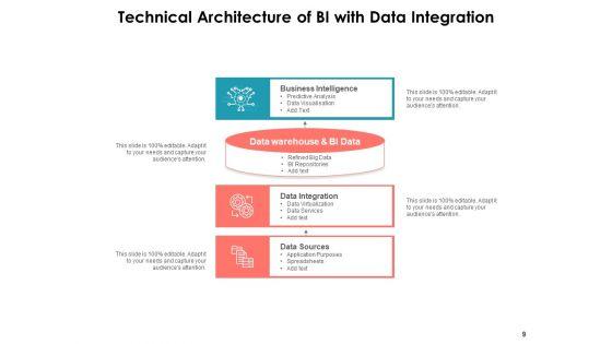 Technological_Components_Business_Intelligence_Data_Integration_Data_Sources_Ppt_PowerPoint_Presentation_Complete_Deck_Slide_9.jpg