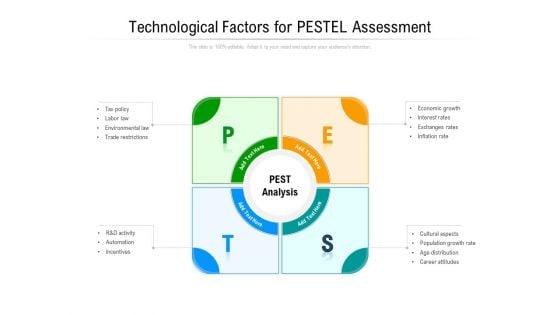 Technological_Factors_For_PESTEL_Assessment_Ppt_PowerPoint_Presentation_Slides_Graphics_Example_PDF_Slide_1.jpg